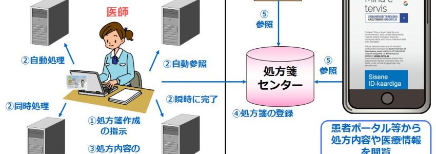 エストニアの電子処方箋から学ぶ、処方箋データベースの構築と運用